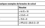 Les opérateurs mathématiques